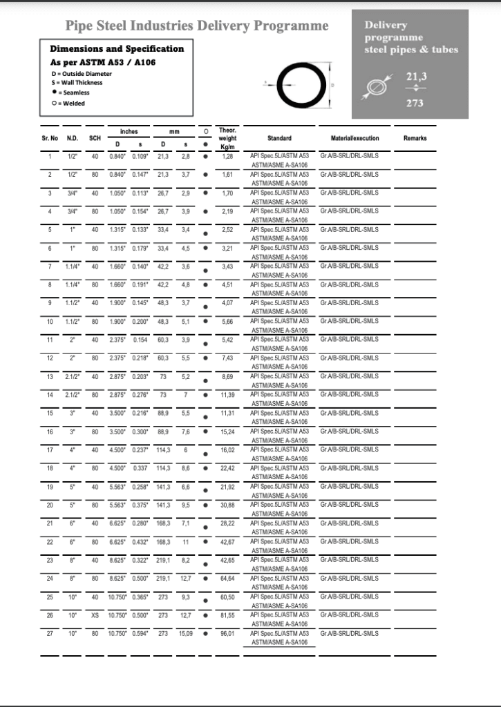 Product Data Sheet — document preview